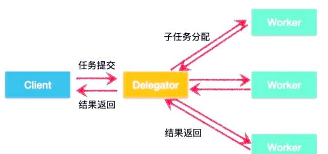 后端开发的区别 后端开发和后端研发 