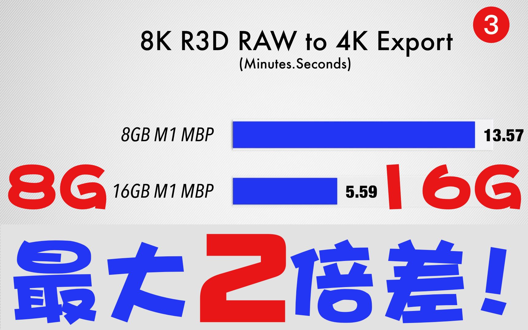 m1uid区别 m1与m1s区别 