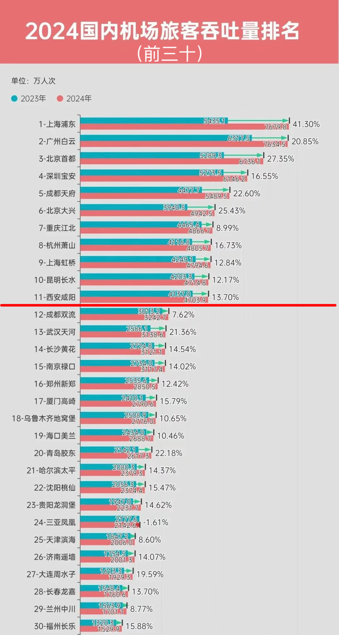网络吞吐量区别 什么是网络吞吐量 