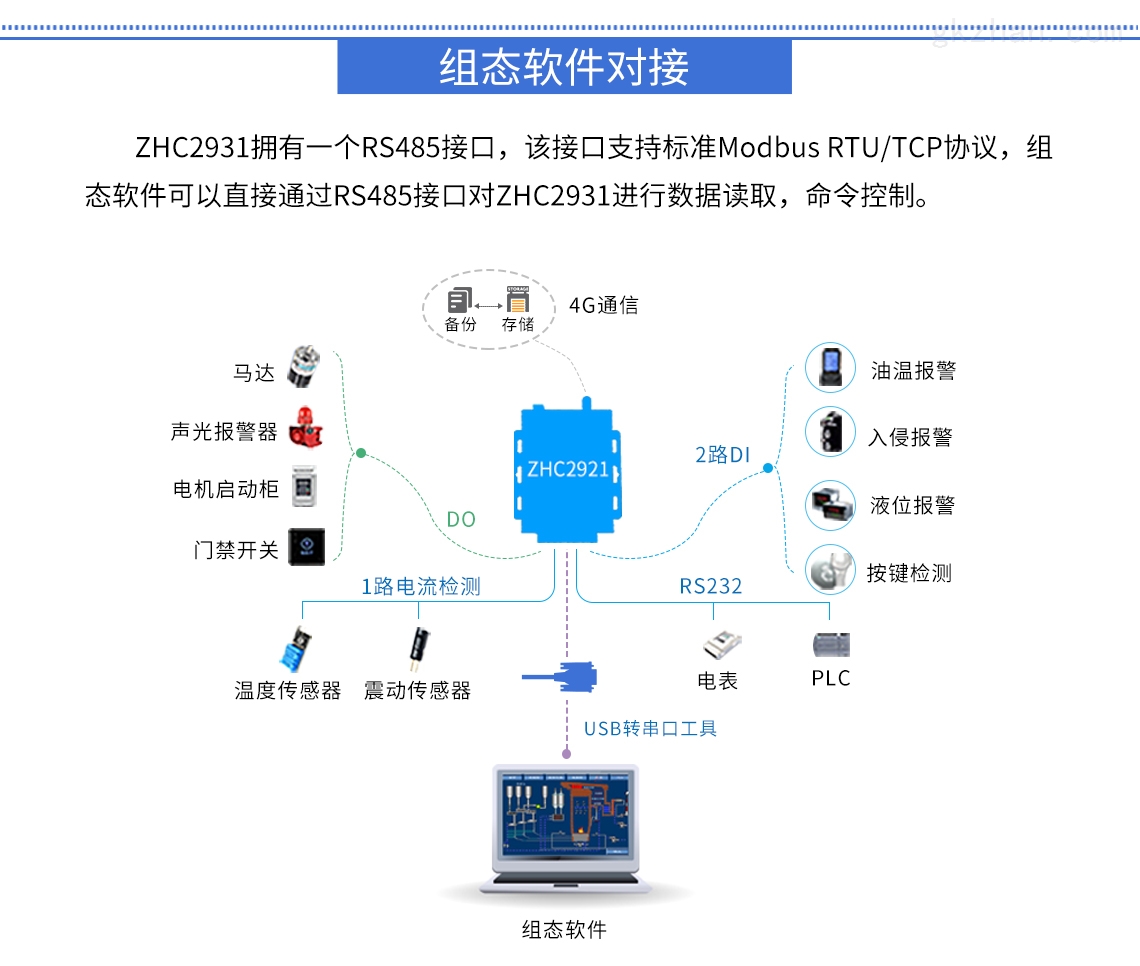 gprs和tcp区别 gprs与lte有什么区别 