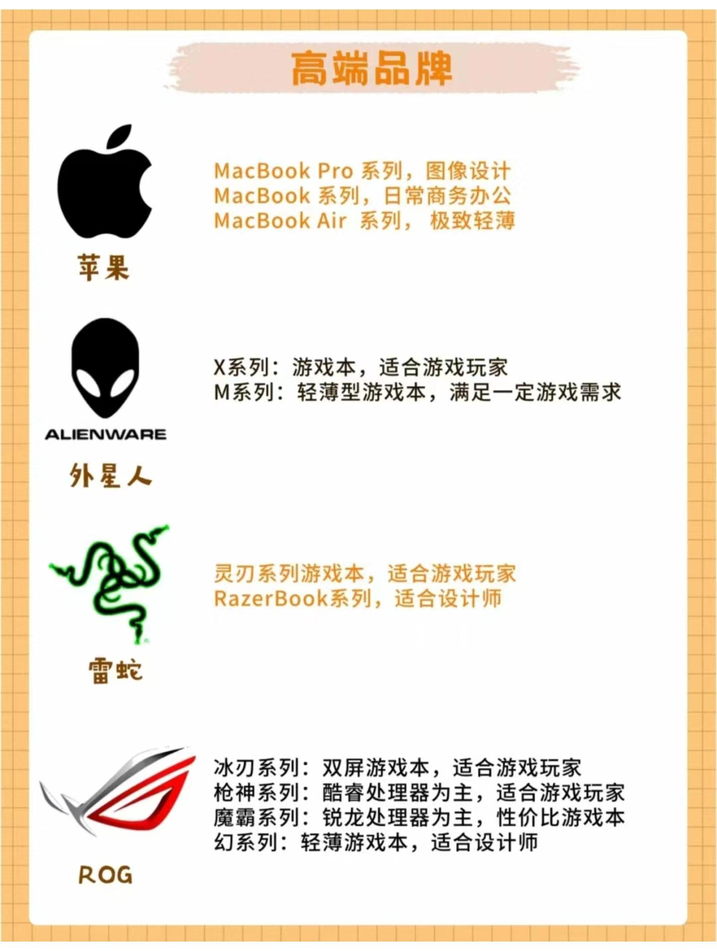 电脑区别对比 电脑区别对比功能在哪 