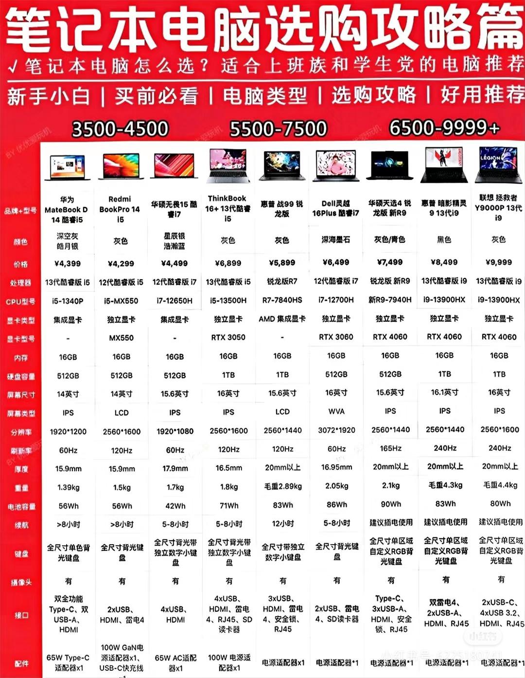 电脑区别对比 电脑区别对比功能在哪 