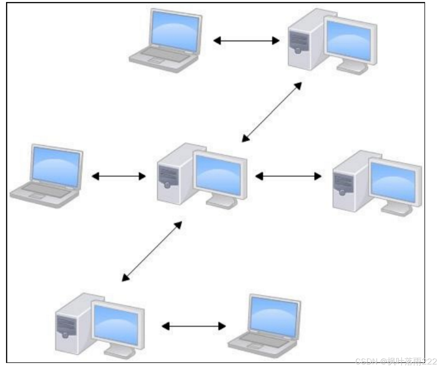 gitolite和git区别 gitee和github的区别 