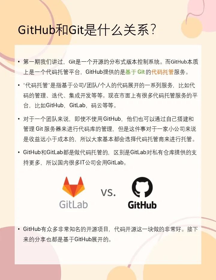 gitolite和git区别 gitee和github的区别 