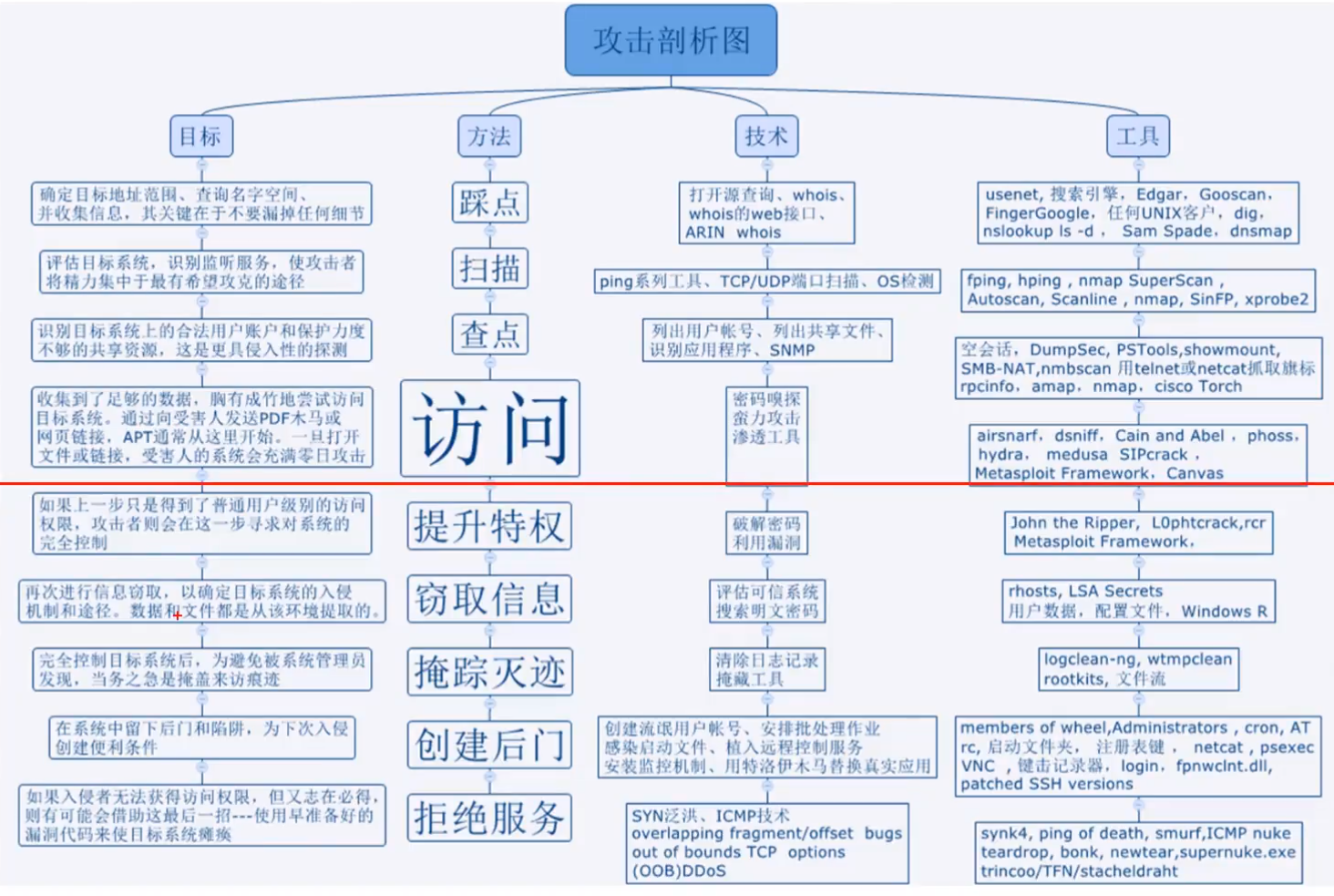 病毒木马漏洞区别 木马病毒generic 