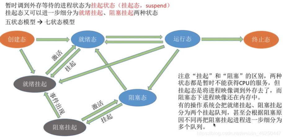 中断与挂起的区别 中断与中断什么区别 