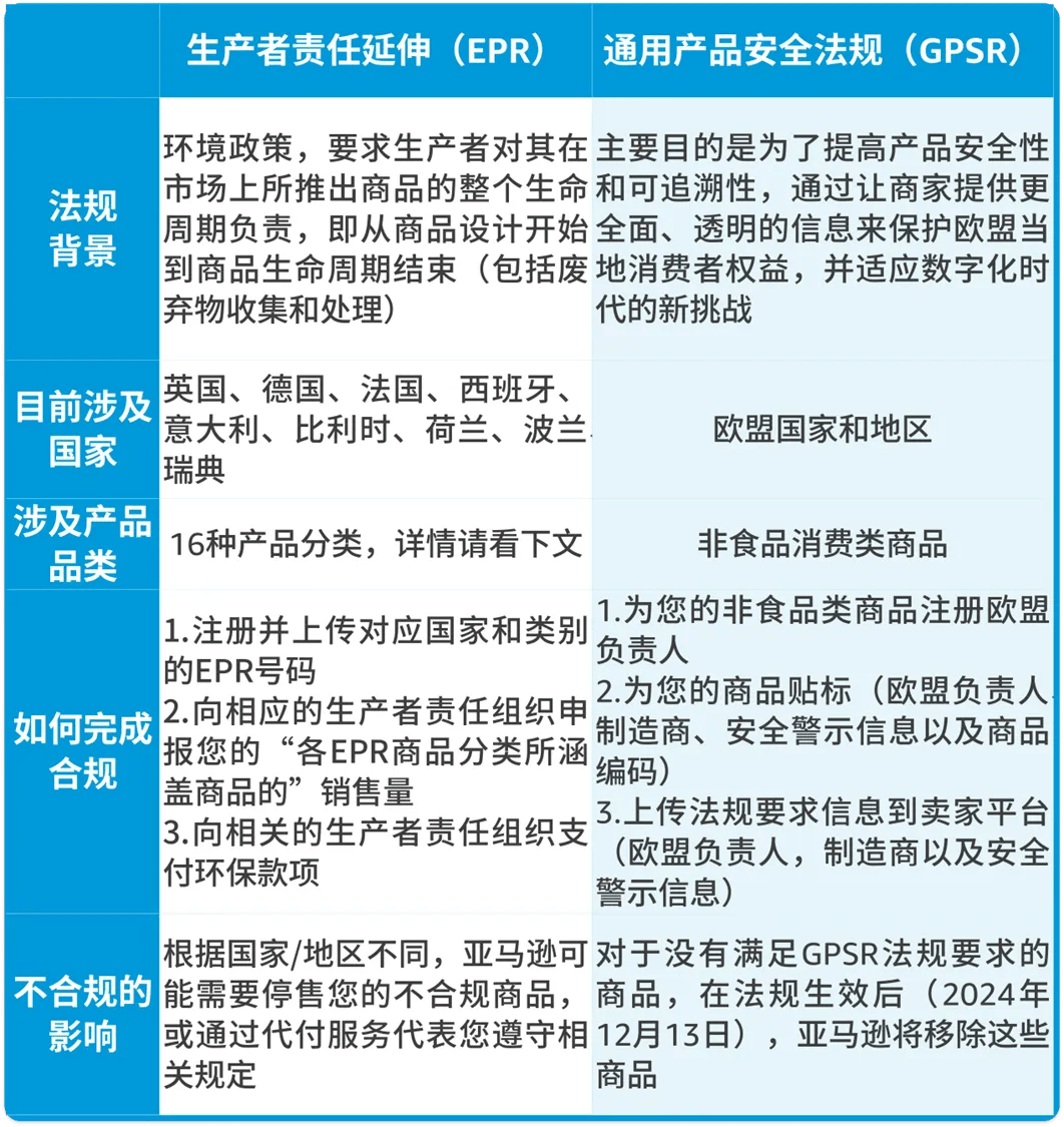 eprom和rom区别 rom,eprom,eeprom 