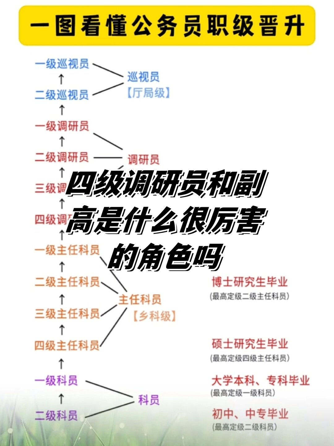 岗级职级的区别 岗等和岗级就是职等和职级吧,一个概念 