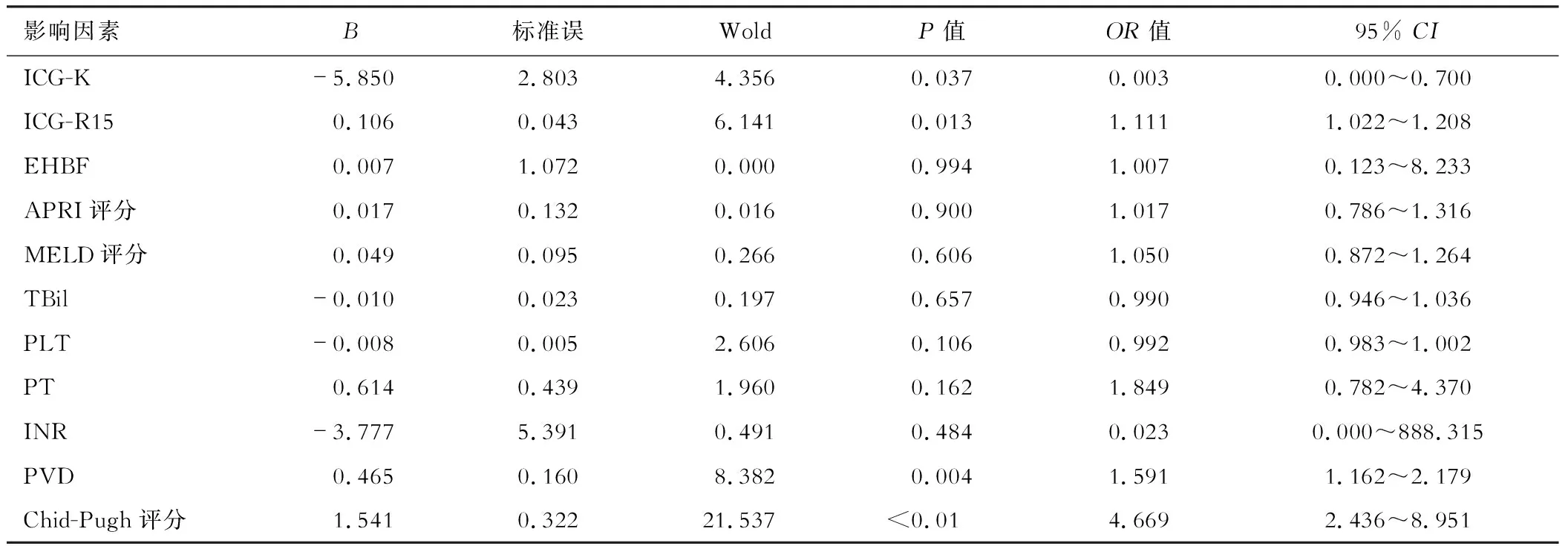 PT与INR的区别 ptinr和inr有什么不同 