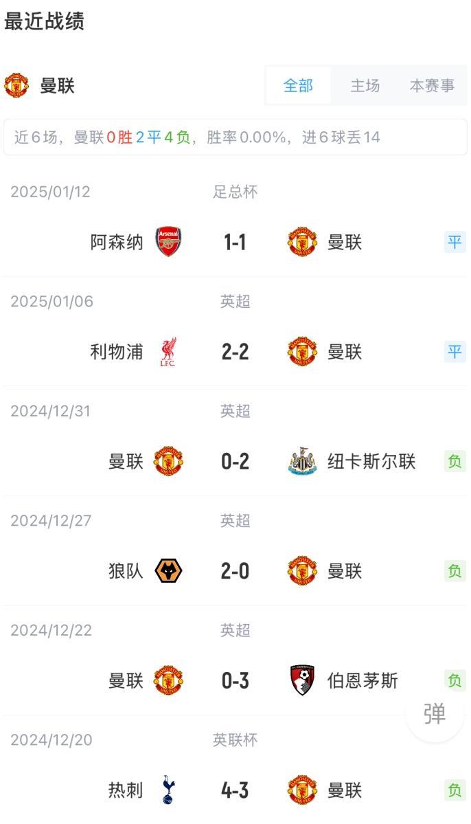 曼联对阵南安普顿，谁能夺取胜利 