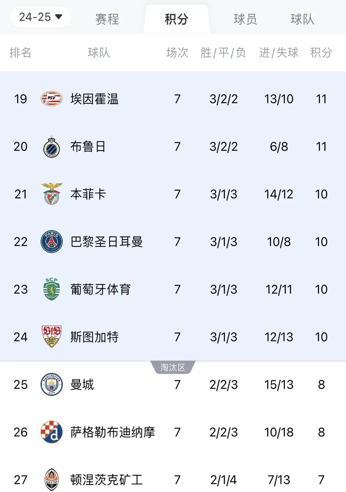 欧洲杯预选赛胜负难分，球队战绩均衡悬殊的简单介绍