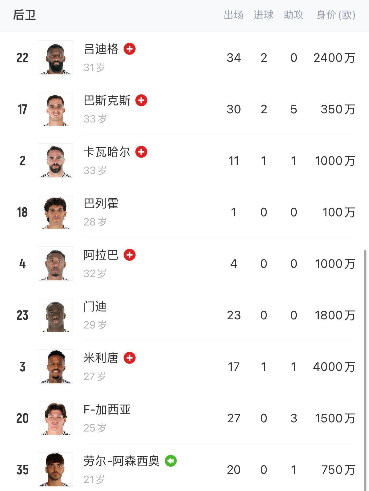 包含皇马后卫送出致命助攻国际米兰遗憾出局的词条