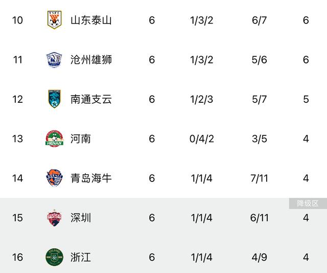 包含鄂尔多斯东胜客场获取积分，积分榜垫底压力继续加大的词条