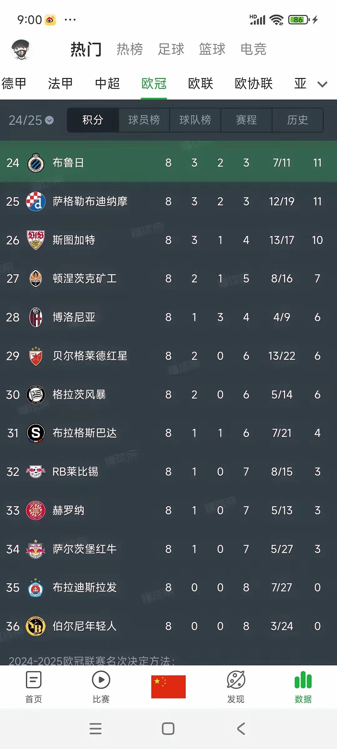 利物浦胜算大增，晋级欧冠小组头名的简单介绍