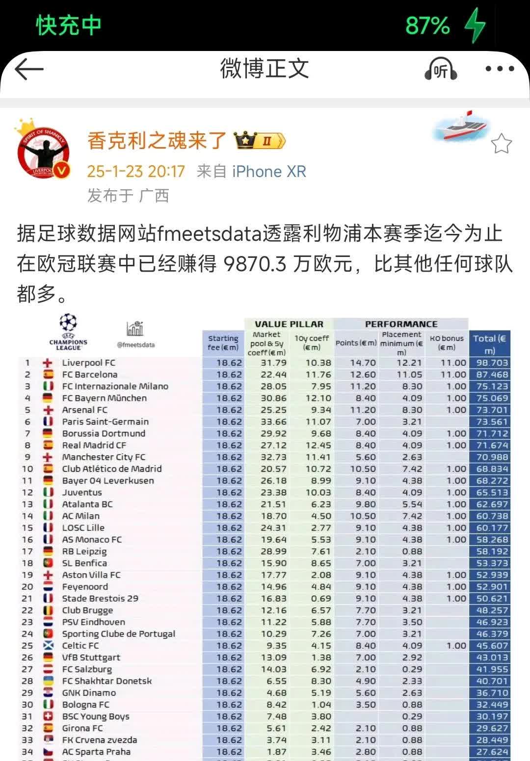 利物浦胜算大增，晋级欧冠小组头名的简单介绍