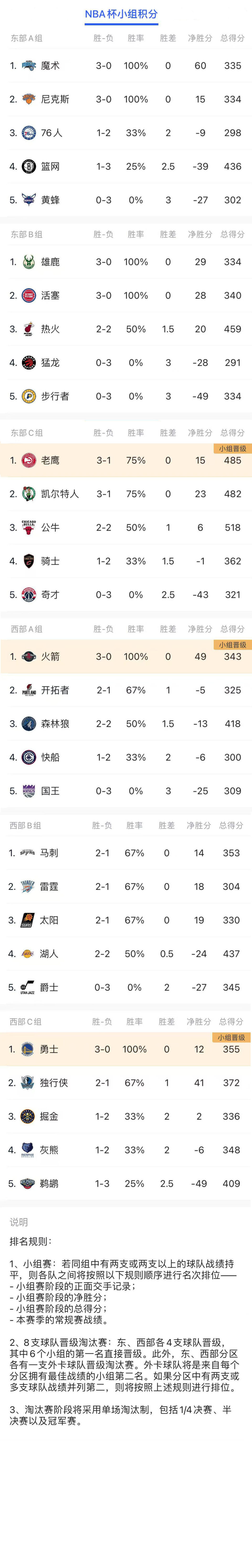 关于NBA最新数据出炉，明星球员实力即视感！的信息