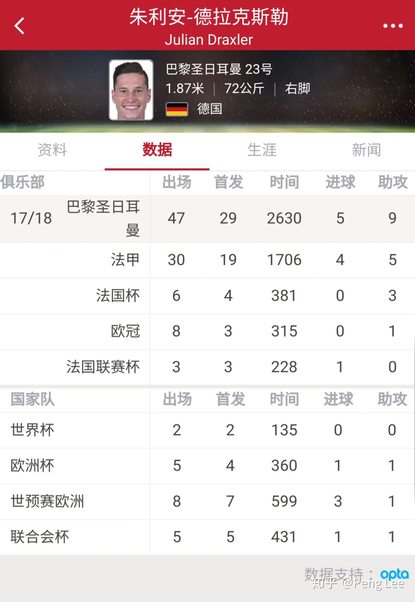 荷兰队神奇逆转瑞典，晋级世界杯八强 