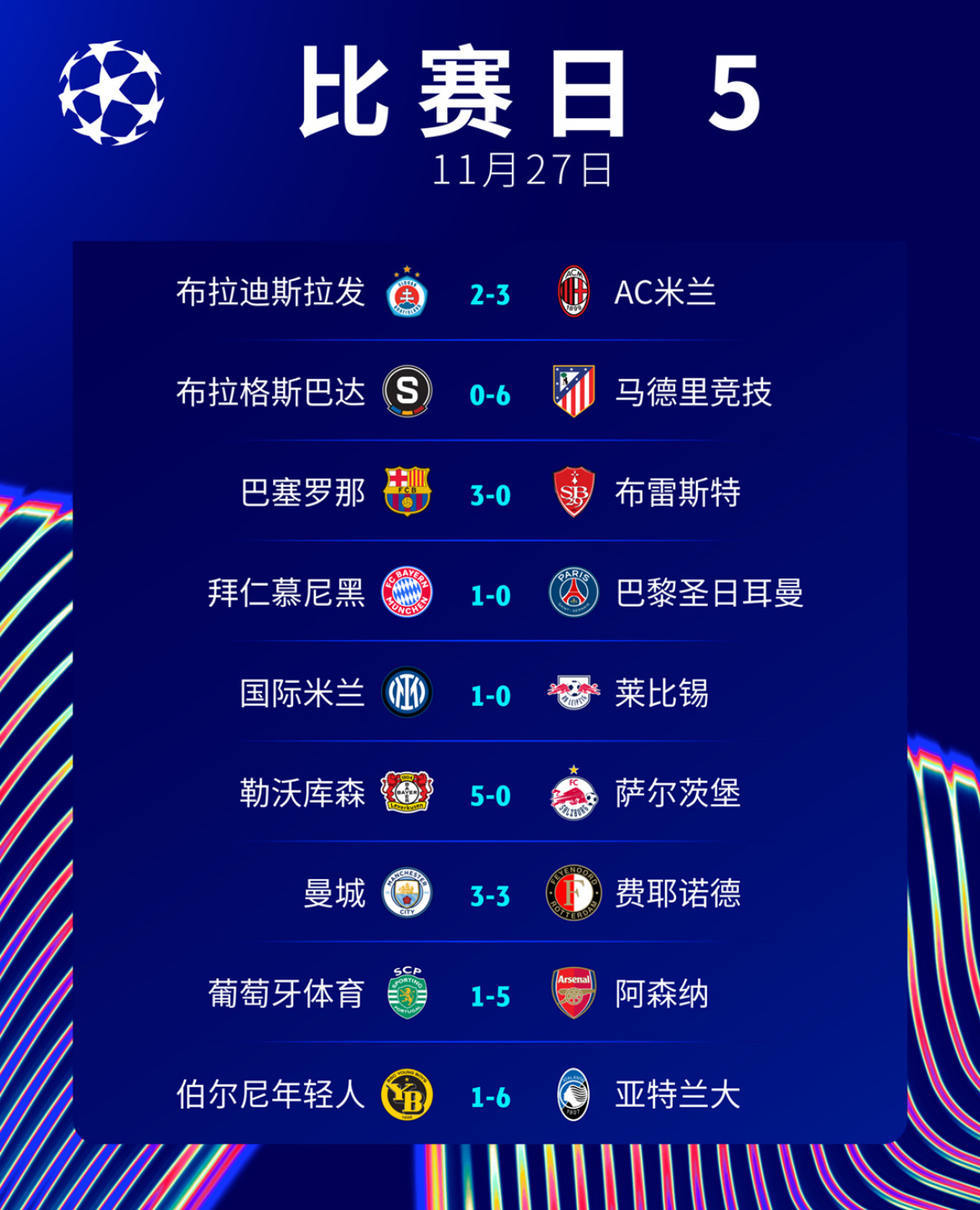 关于拜仁击败柏林赫塔，继续领跑积分榜的信息