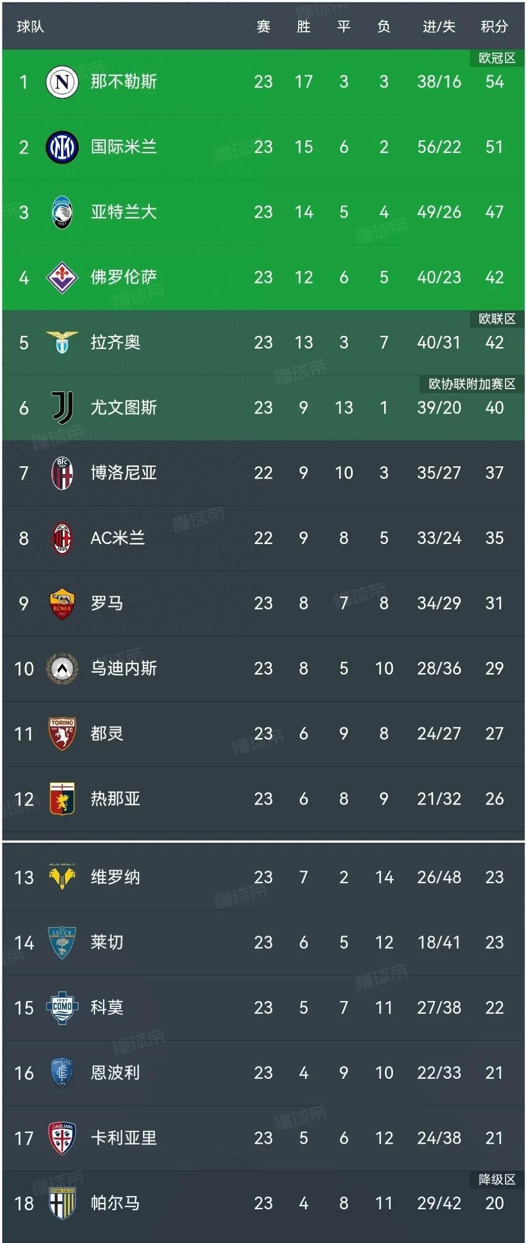 关于佛罗伦萨客场逼平对手，保持不败的信息